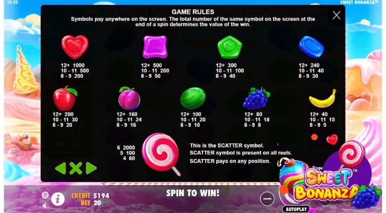 Sweet Bonanza Payouts